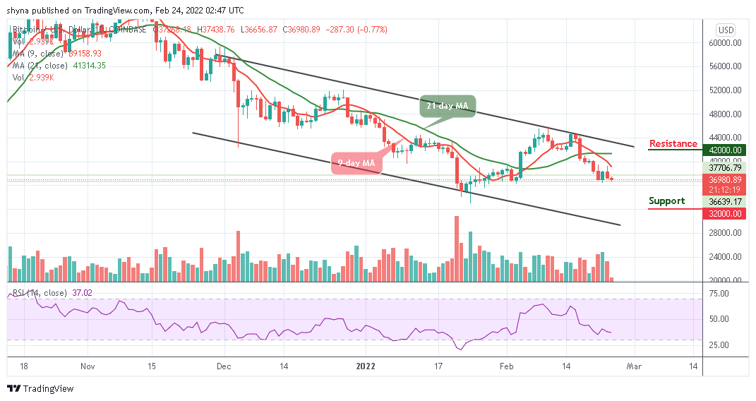 Bitcoin Price Prediction