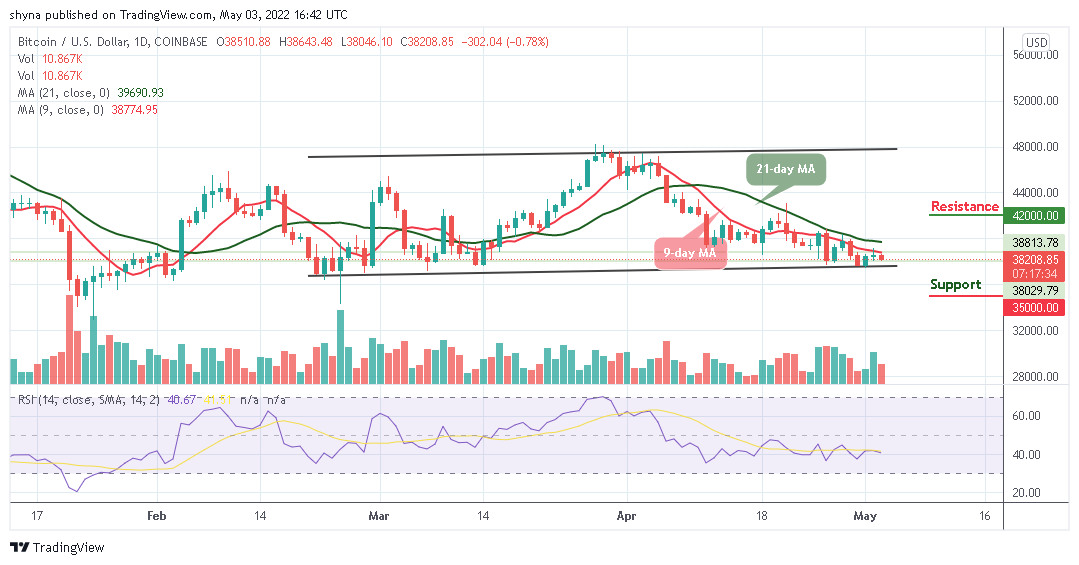 Bitcoin Price Prediction