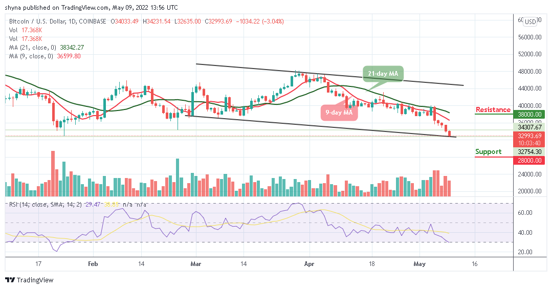 Bitcoin Price Prediction