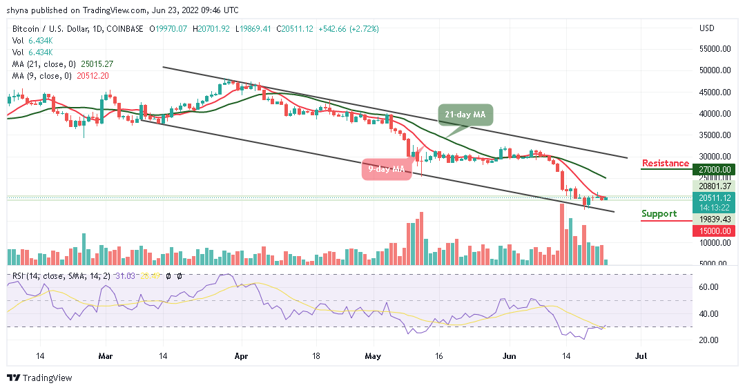 Bitcoin Price Prediction