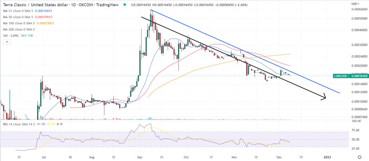 Terra Luna Classic Price Prediction – Can LUNC Hit New All-Time Highs in 2023?